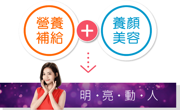 營養補給+健康美容