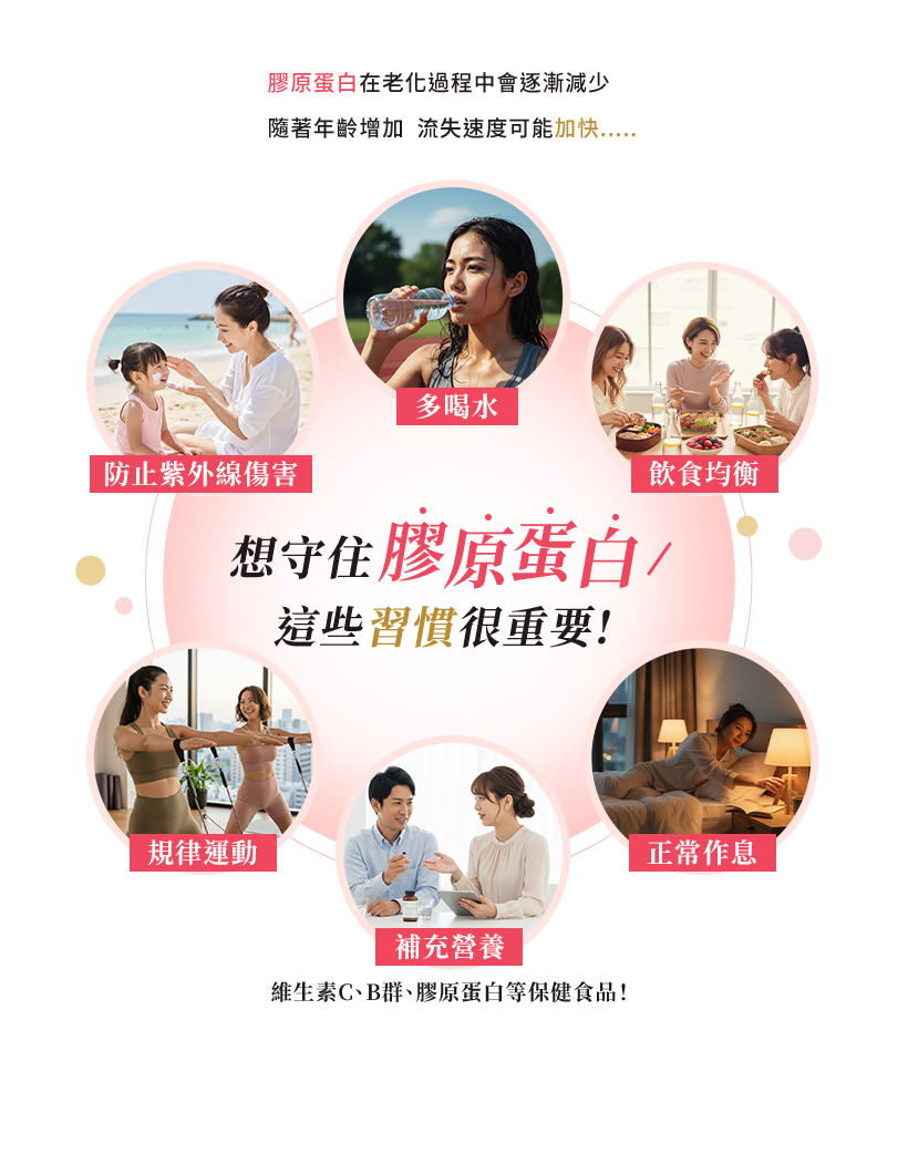 想守住膠原蛋白這些習慣很重要!