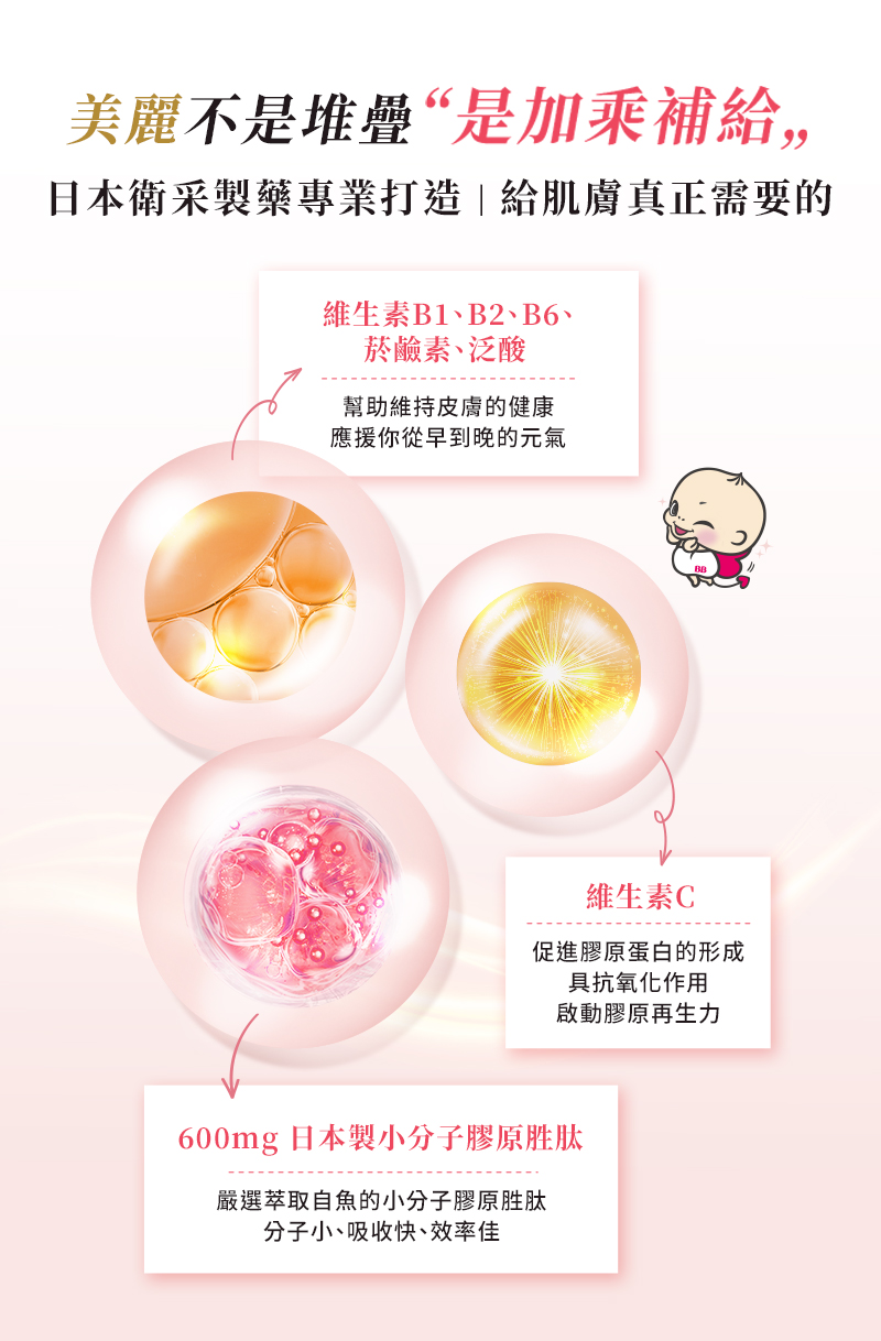 美麗不是堆疊是加乘補給