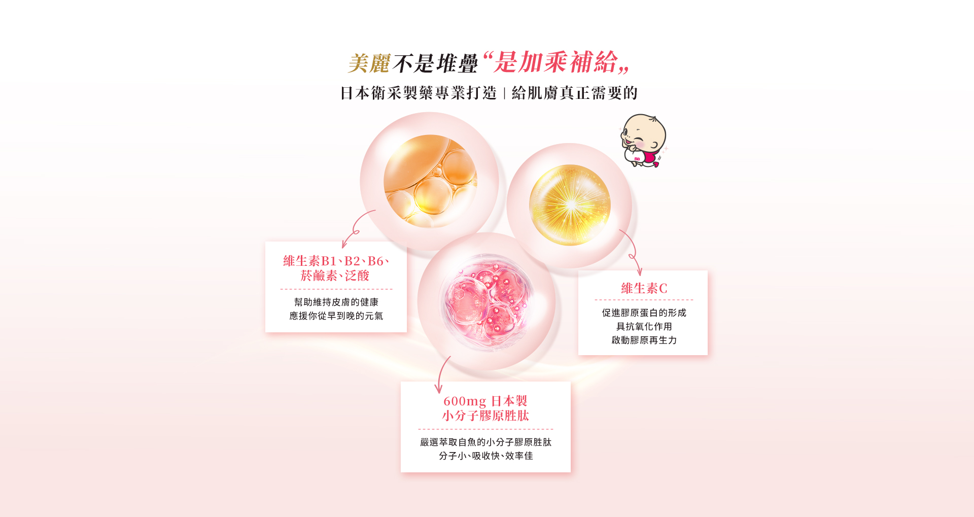 美麗不是堆疊是加乘補給