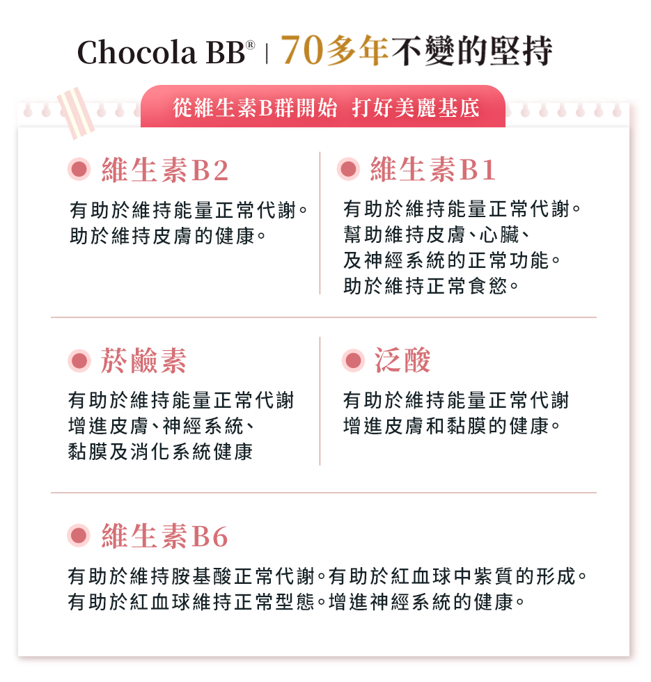 從維生素B群開始打好美麗基底