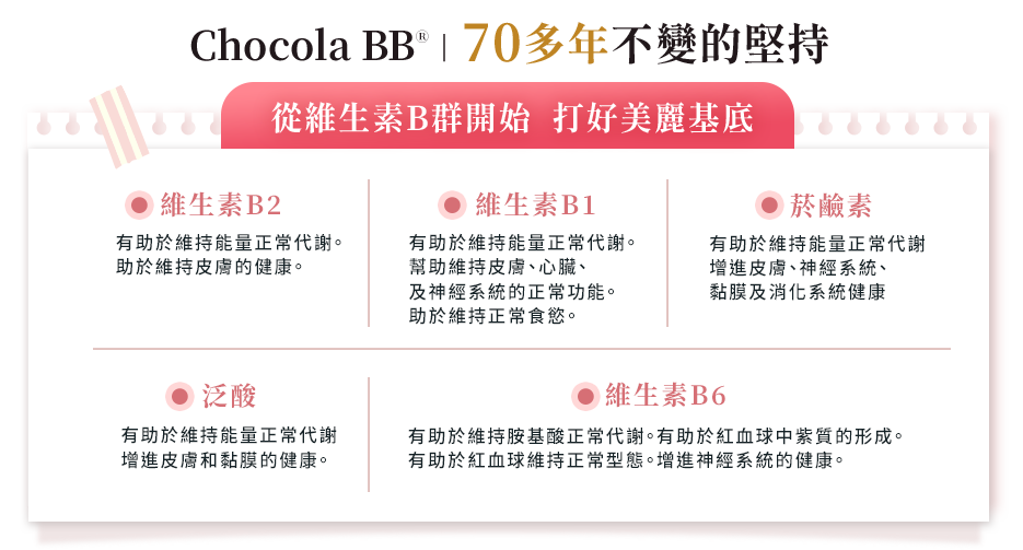 從維生素B群開始打好美麗基底
