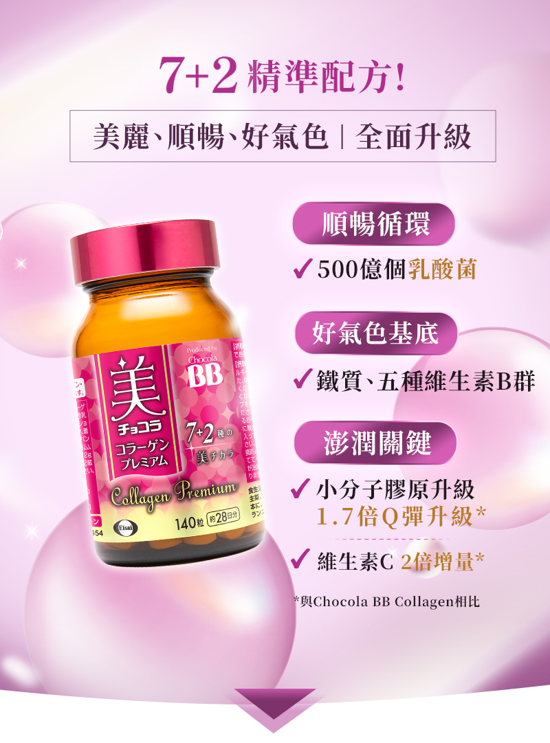 7+2精準配方!美麗、順暢、好氣色|全面升級