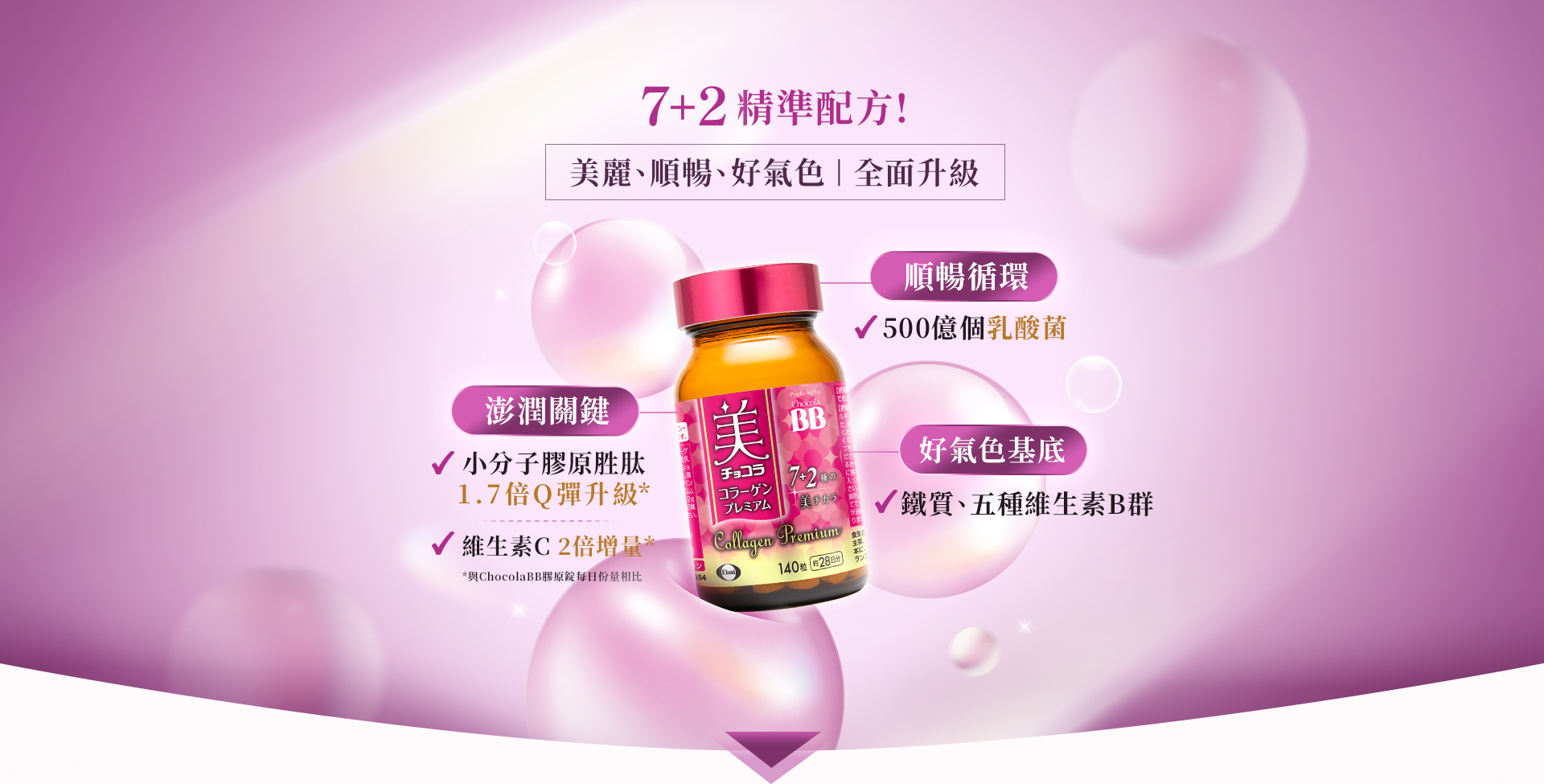 7+2精準配方!美麗、順暢、好氣色|全面升級