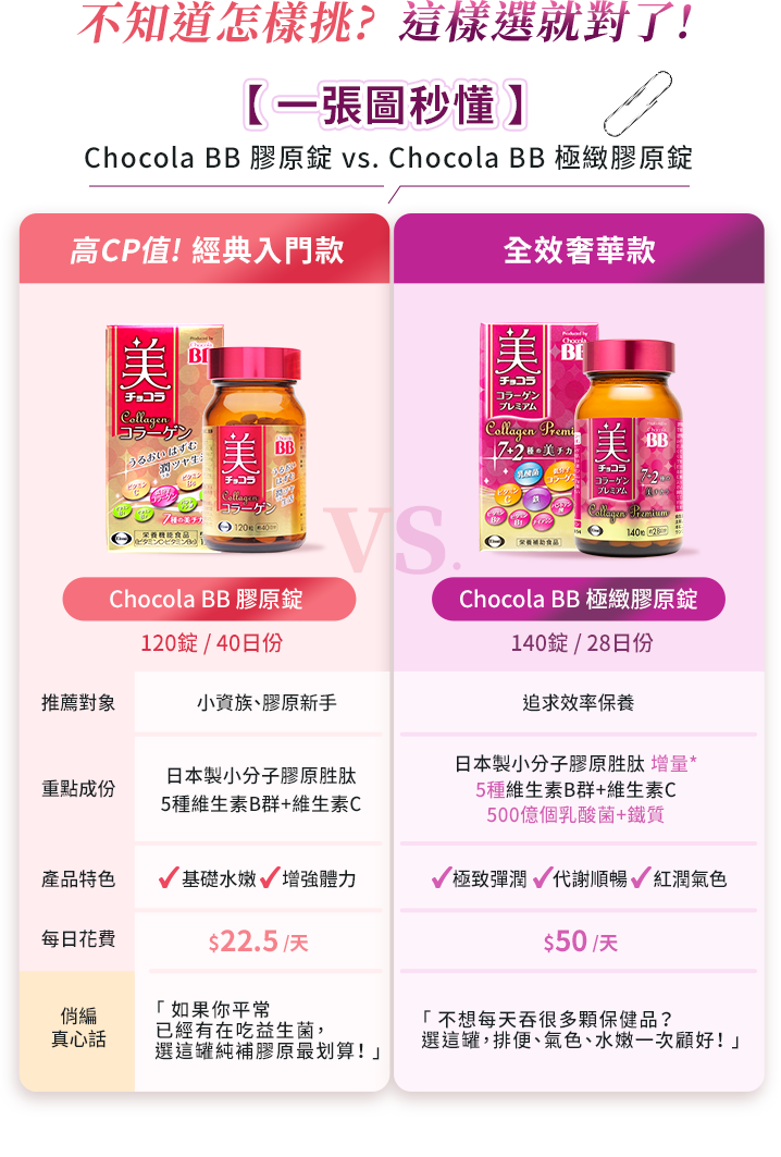 Chocola BB 膠原錠|Chocola BB 極緻膠原錠